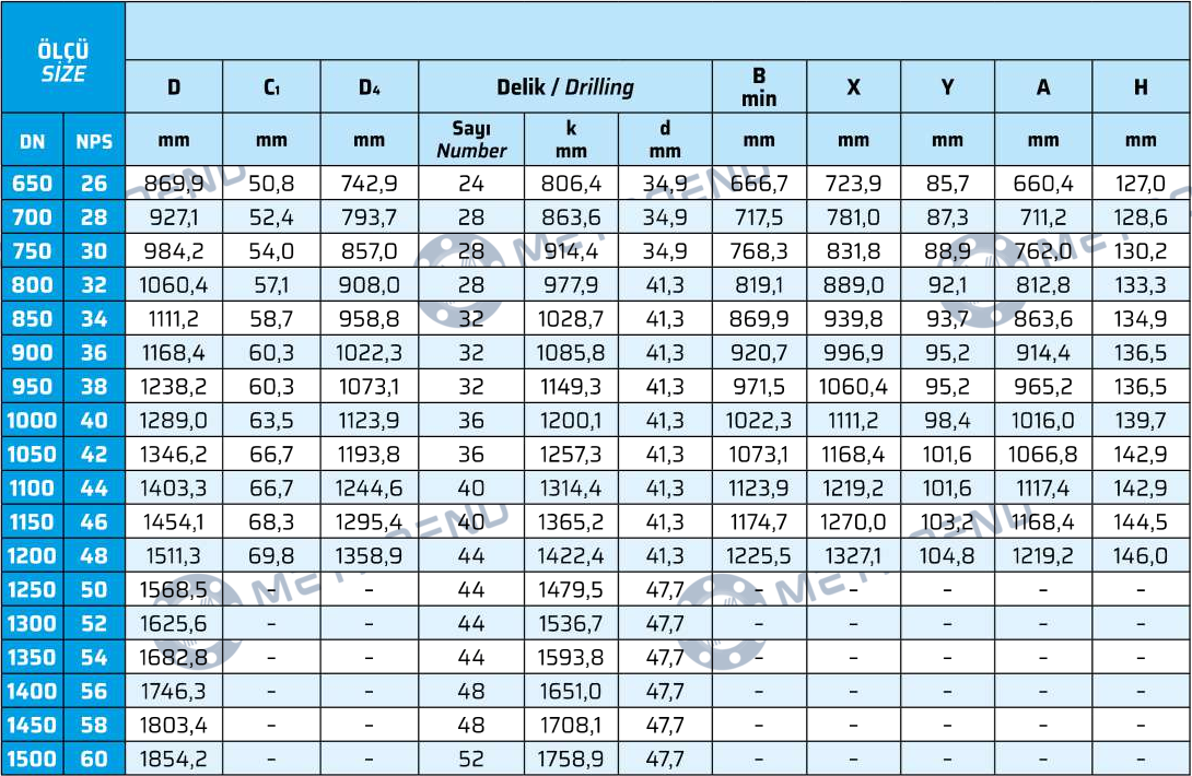 Class 150 Flanges — Technical drawing