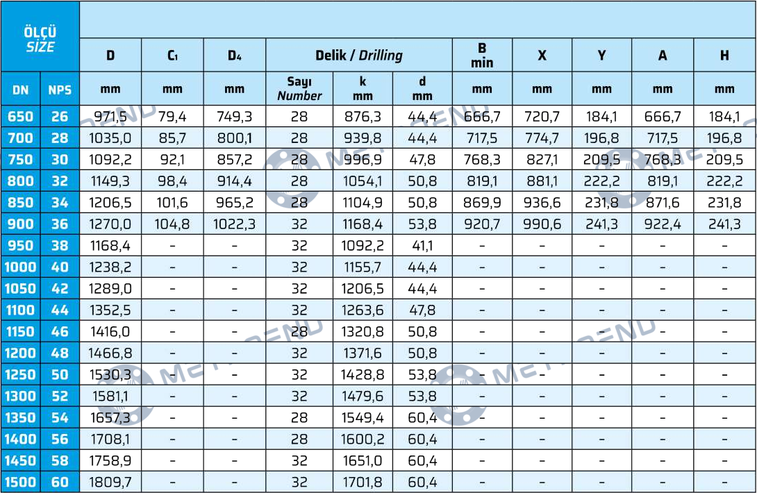 Class 300 Flanges — Technical drawing