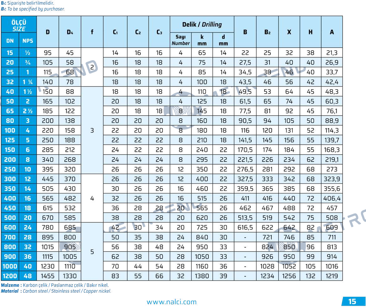 PN10 Flanges